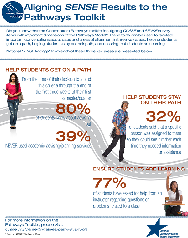 Aligning SENSE Results to the Pathways Toolkit