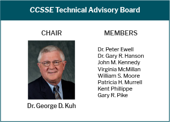 The technical advisory panel for the Community College Survey of Student Engagement included the following members: Dr. George D. Kuh as chair, Dr. Peter Ewell, Dr. Gary R. Hanson, John M. Kennedy, Virginia McMillan, William S. Moore, Patricia H. Murrell, Kent Philippe, and Gary R. Pike.